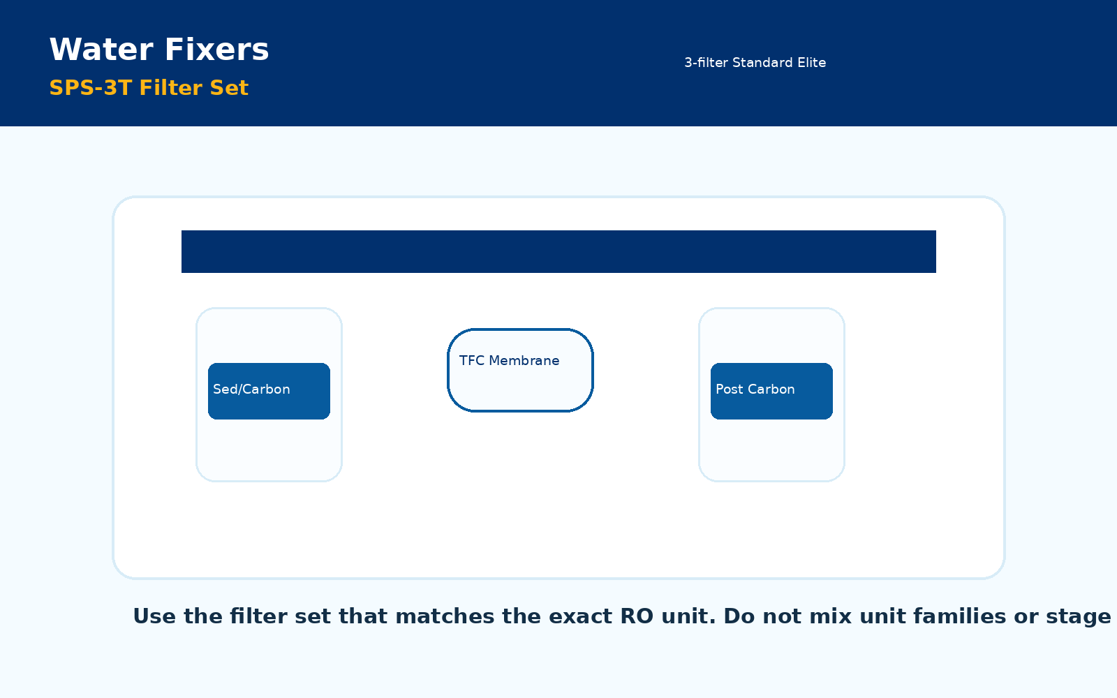 SPS-3T Filters & Equipment