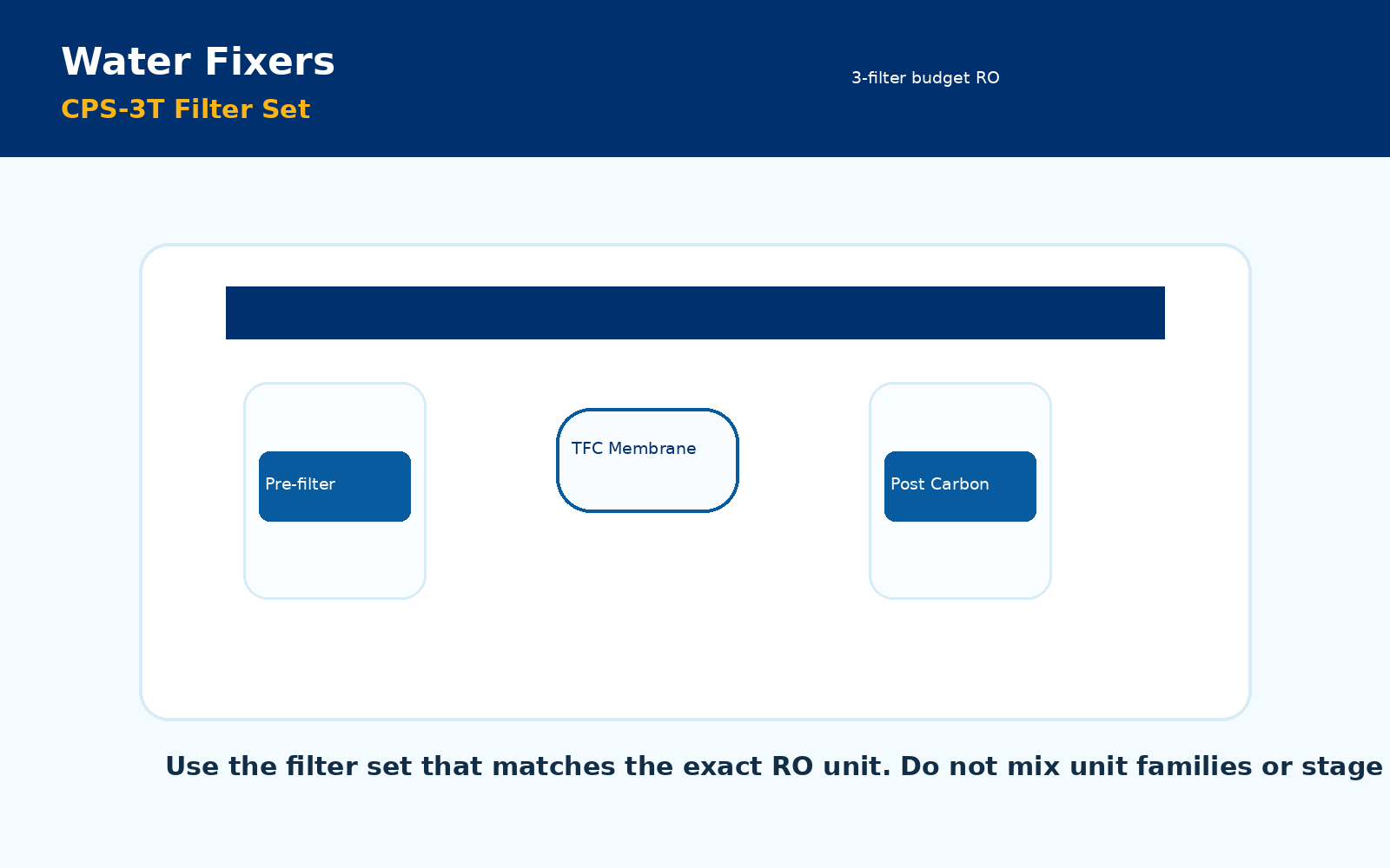 CPS-3T filter set image reference.