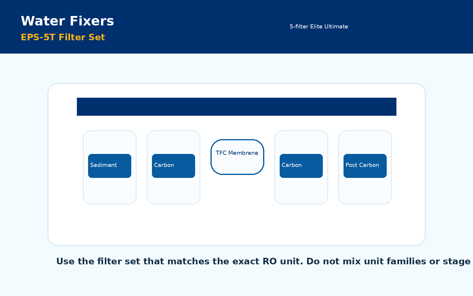 EPS-5T filter set image reference.