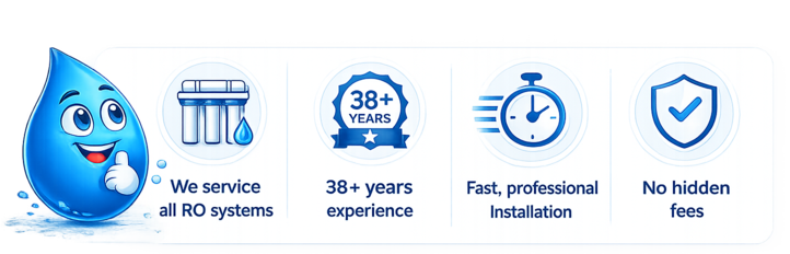 Reverse osmosis service trust bar showing we service all RO systems, 38 plus years experience, fast professional installation, and no hidden fees