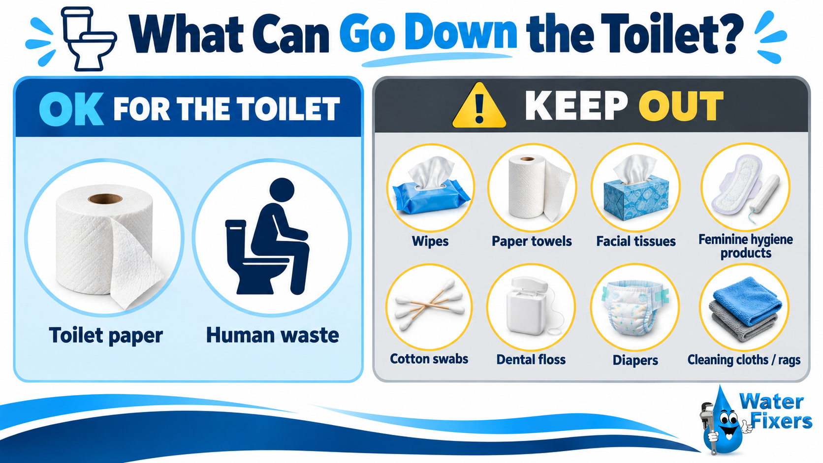 Water Fixers guide showing toilet paper and human waste versus common items that belong in the trash